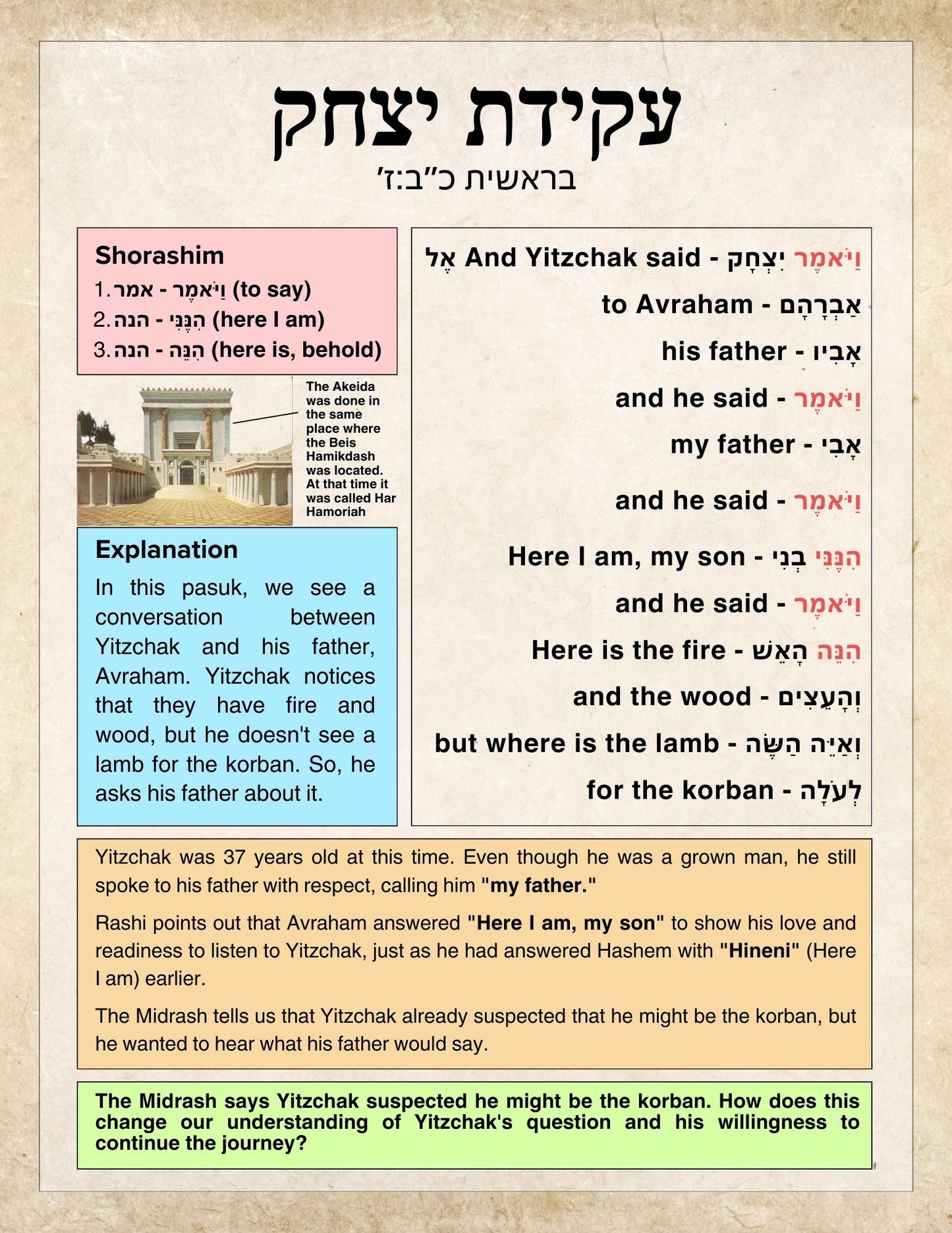 Akeidas Yitzchak Study Guide
